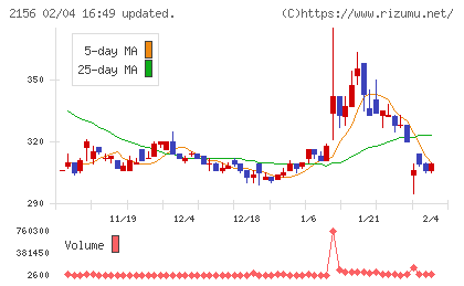 セーラー広告チャート