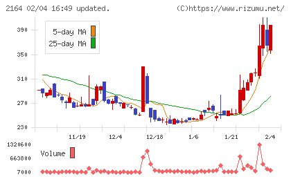 地域新聞社チャート