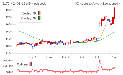 エス・エム・エスチャート