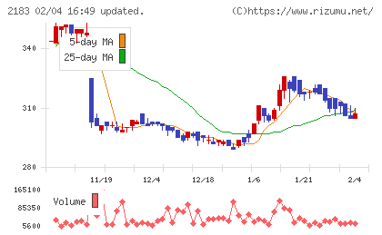リニカルチャート