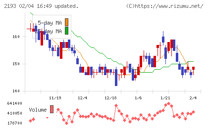 クックパッドチャート