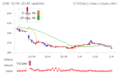 エスクリチャート