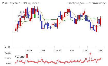 井村屋グループチャート