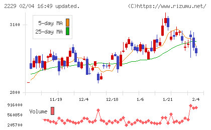 カルビーチャート