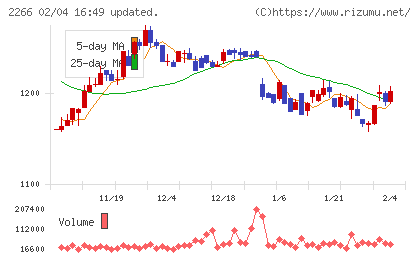 六甲バターチャート