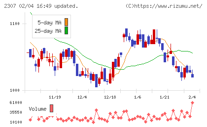 クロスキャットチャート
