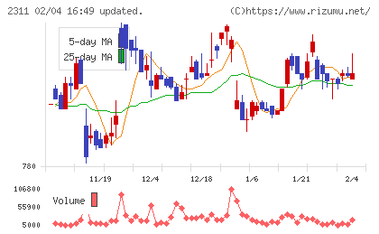 エプコチャート