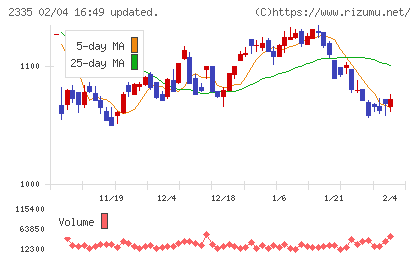キューブシステムチャート
