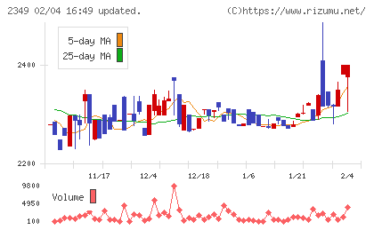 エヌアイデイチャート