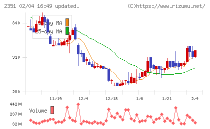 ＡＳＪチャート