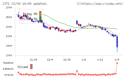 カカクコムチャート