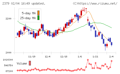 ディップチャート