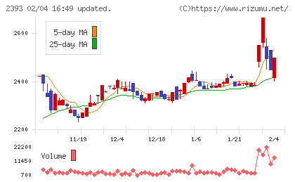 日本ケアサプライチャート