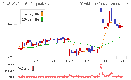 KG情報チャート