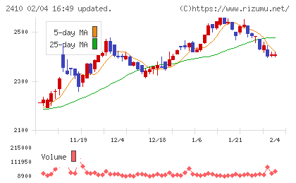 キャリアデザインセンターチャート