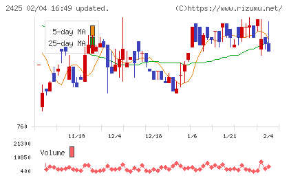 ケアサービスチャート