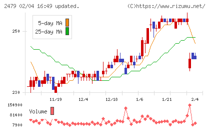 ジェイテックチャート