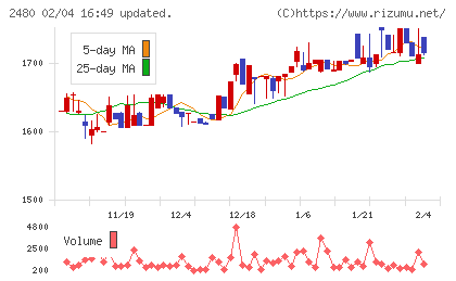 システム・ロケーションチャート