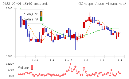 翻訳センターチャート