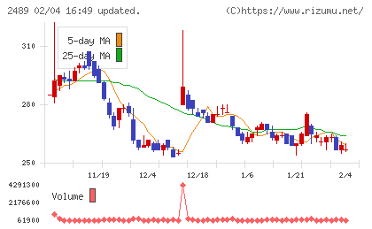 アドウェイズチャート