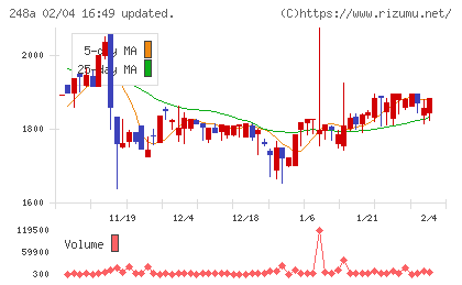 キッズスターチャート