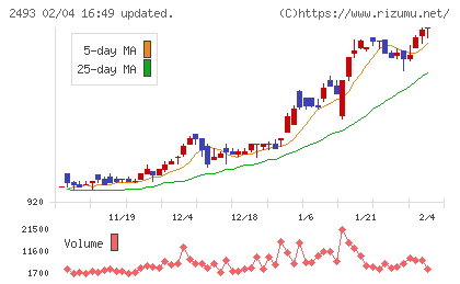 イーサポートリンクチャート