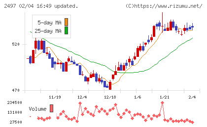 ユナイテッドチャート
