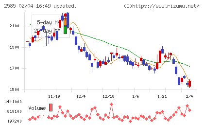 ライフドリンクカンパニーチャート
