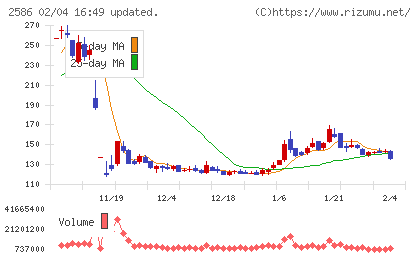 フルッタフルッタチャート