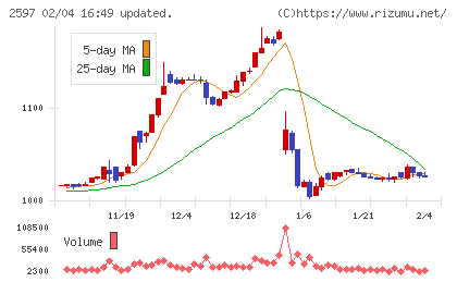 ユニカフェチャート