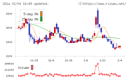 日水コンチャート