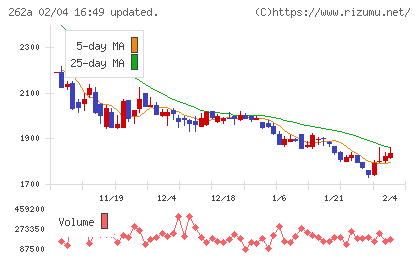 インターメスティックチャート