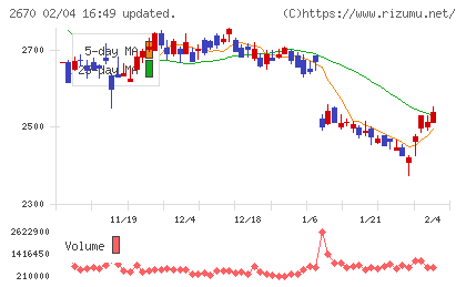 エービーシー・マートチャート