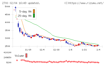 木徳神糧チャート