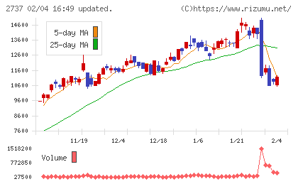 トーメンデバイスチャート