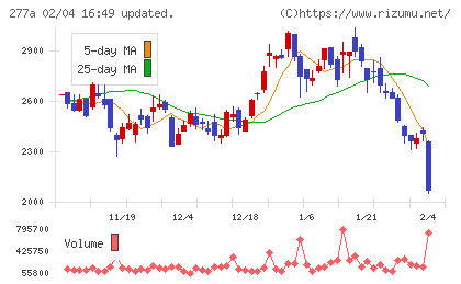 グロービングチャート