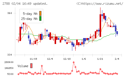 アップルインターナショナルチャート