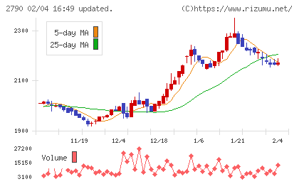 ナフコチャート