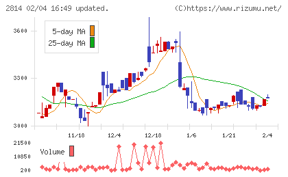 佐藤食品工業チャート