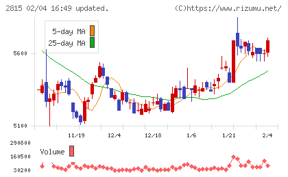 アリアケジャパンチャート