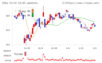 ユカリアチャート
