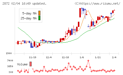 セイヒョーチャート