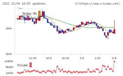 なとりチャート