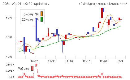 日本調理機チャート