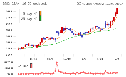 アールプランナーチャート