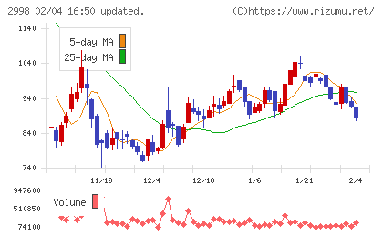 クリアルチャート
