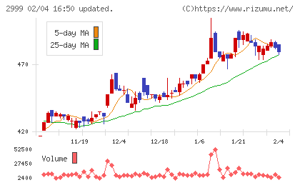 ホームポジションチャート