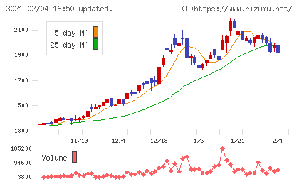 パシフィックネットチャート