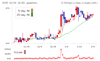 ケイティケイチャート