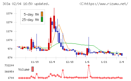 ｖｉｓｕｍｏチャート